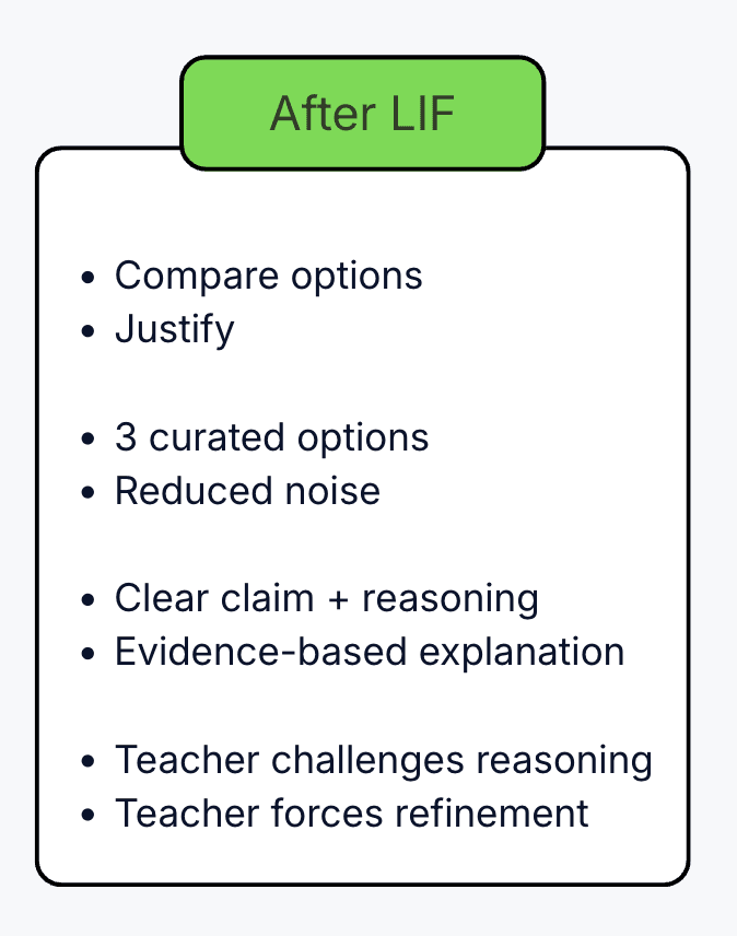 After LIF lesson design